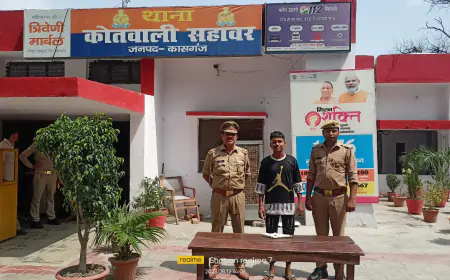 Kasganj नेवस3 सहावर पुलिस ने 01 वांछित अभियुक्त को किया गिरफ्तार।