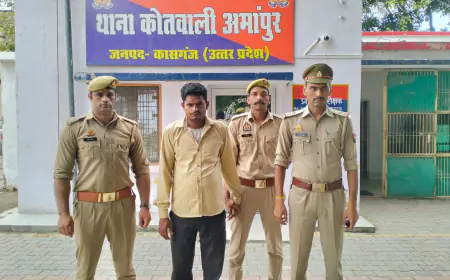 कासगंज/अमांपुर पुलिस ने 15000 रुपये का इनामिया अभियुक्त किया गिरफ्तार