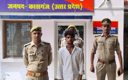 अपराध नियंत्रण की दिशा में कासगंज पुलिस की कार्यवाही जारी, थाना अमांपुर पुलिस द्वारा 01 अभियुक्त को किया गया गिरफ्तार।