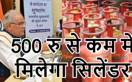 Sabse Sasta gas cylinder Chhattisgarh : देश मे सबसे सस्ता गेस सिलेंडर छत्तीसगढ़ 474 रुपये में