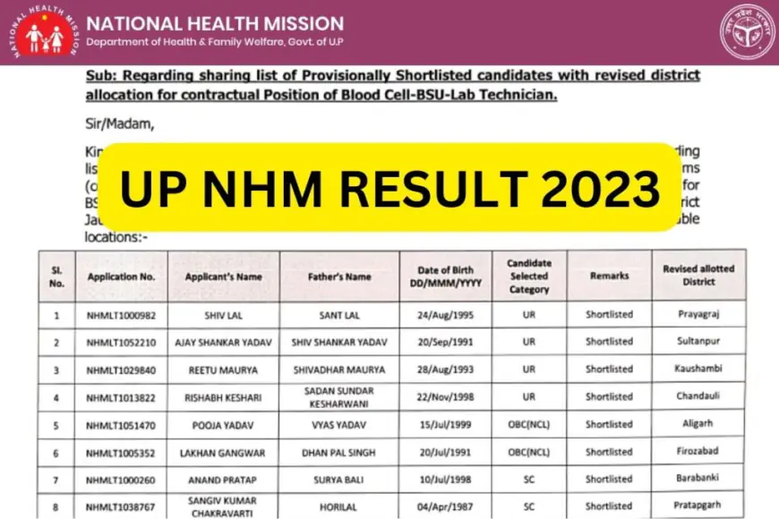 UP NHM Result 2023: ANM, फार्मासिस्ट पदों के लिए यूपी NHM नतीजे घोषित,करें चेक