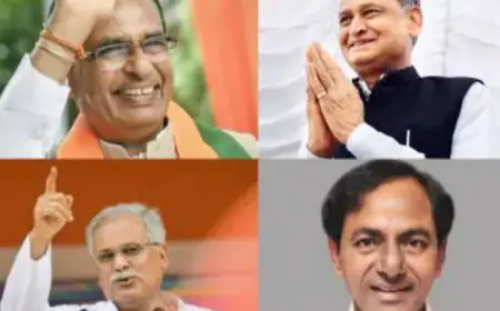 Vidhan Sabha Chunav Results: मामा के 12,  गहलोत के 17 मंत्री हारे, बघेल के 9 और तेलंगाना में 5 मंत्री हारे