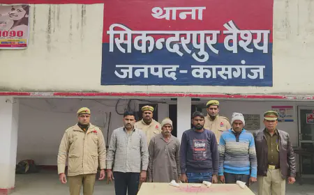 सिकन्दरपुर वैश्य पुलिस द्वारा 25000/- के इनामी अपराधी सहित 04 वांछित अभियुक्तगण को किया गया गिरफ्तार।