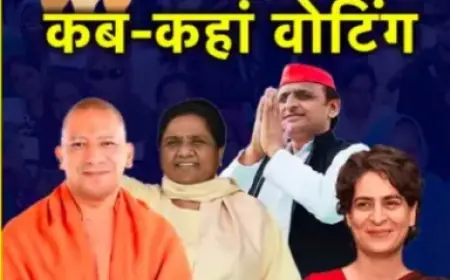 UP Election Date: यूपी की 80 सीटों पर किस तारीख में कहाँ वोटिंग