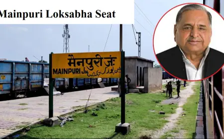 Mainpuri Loksabha: क्या है इतिहास और किसका है कब्जा, किसकी हुई जीत