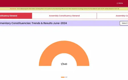 Lok Sabha Election Result, BJP leading in 5 Lok Sabha seats in Chhattisgarh