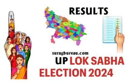 लोक सभा परिणाम 2024: मथुरा क्षेत्र (उत्तर प्रदेश)