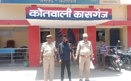 कासगंज पुलिस द्वारा पोक्सो एक्ट के अभियोग में वांछित अभियुक्त को किया गिरफ्तार ।