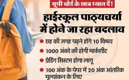 UP Board: यूपी बोर्ड हाईस्कूल में अब पढ़ने होंगें 10 विषय, होने जा रहा बदलाव