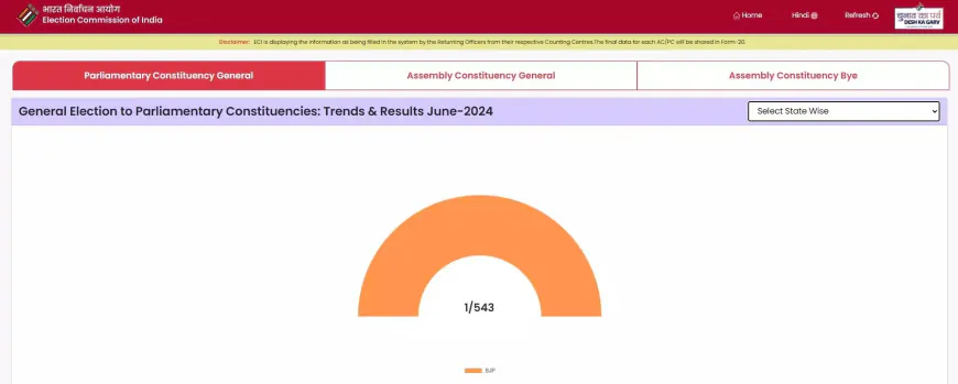 Lok Sabha Election Result, BJP leading in 5 Lok Sabha seats in Chhattisgarh