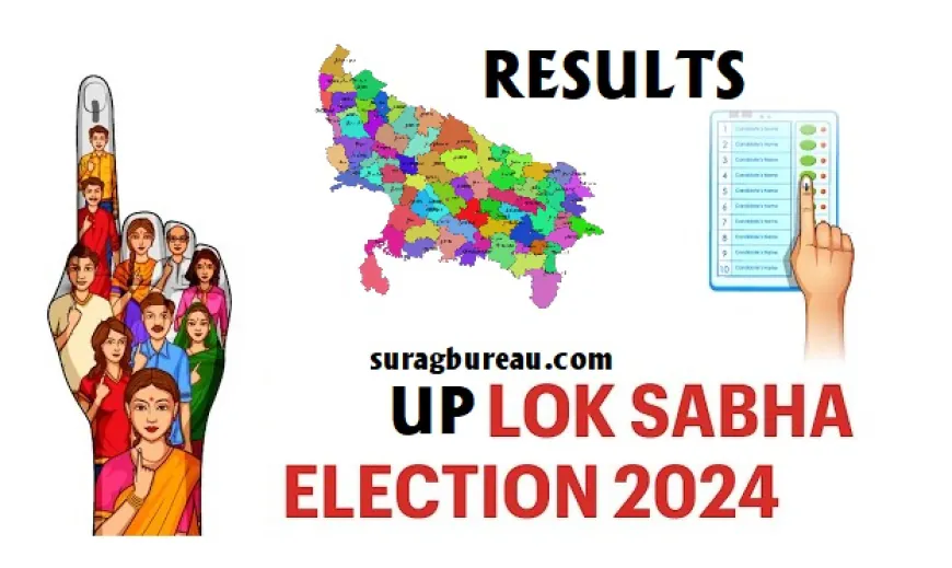 लोक सभा परिणाम 2024: बाराबंकी क्षेत्र (उत्तर प्रदेश)