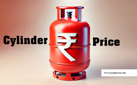 Cylinder Price: दिवाली के बाद बढ़े गैस सिलेंडर के दाम: 4 महीनों में 156 रुपए का इजाफा