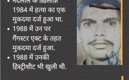 हिस्ट्रीशीटर नाम बदलकर 34 सालों से थाने में कर रहा होमगार्ड की नौकरी