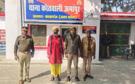Kasganj news 25000 के ईनामी मफरूर अपराधी एवं वारंटी को थाना अमाँपुर पुलिस द्वारा किया गया गिरफ्तार।