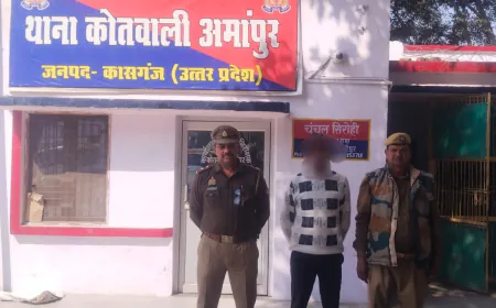 Kasganj news अमापुर पुलिस ने दुष्कर्म व पोक्सो एक्ट के अभियोग में वांछित अभियुक्त को किया गिरफ्तार,