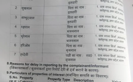 25 लाख लेकर खेत का बैनामा नहीं किया, सात पर धोखाधड़ी की रिपोर्ट दर्ज