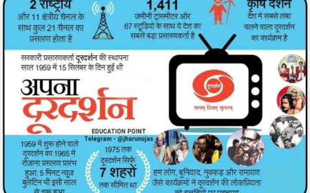 15 सितम्बर दूरदर्शन स्थापना दिवस