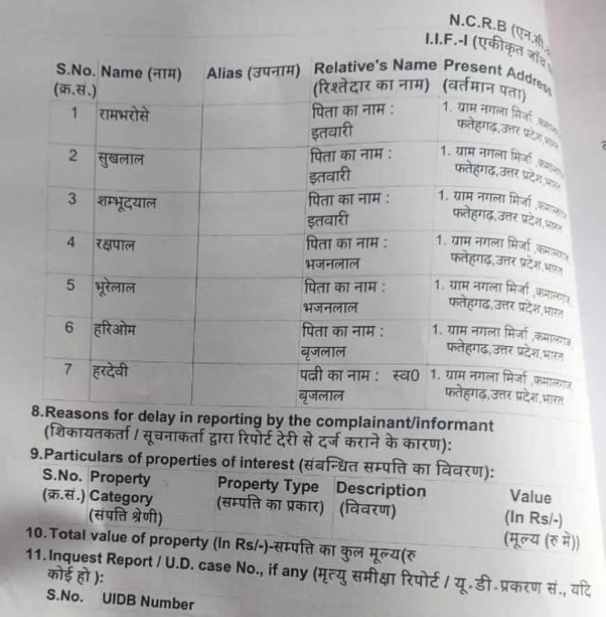 25 लाख लेकर खेत का बैनामा नहीं किया, सात पर धोखाधड़ी की रिपोर्ट दर्ज