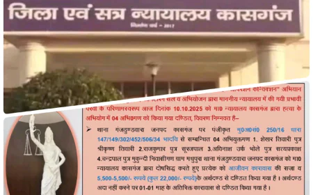 Kasganj news मा0 न्यायालय कासगंज द्वारा हत्या के अभियोग में 04 अभि0गण को  दी आजीवन कारावास की सजा