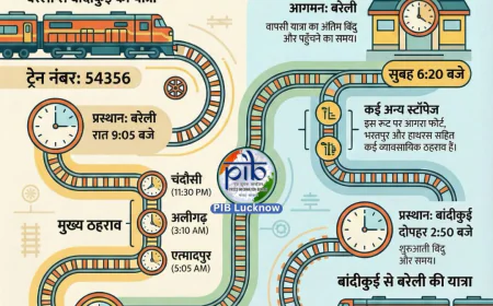 रेल मंत्रालय ने दी हरी झंडी; बरेली और बांदीकुई के बीच चलेगी पैसेंजर ट्रेन