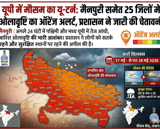 मैनपुरी समेत 25 जिलों में ओलावृष्टि का ऑरेंज अलर्ट, प्रशासन ने जारी की चेतावनी