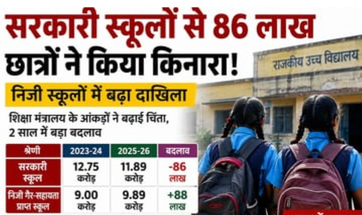 सरकारी स्कूल बंदी की मार सबसे ज़्यादा गरीब छात्रों पर
